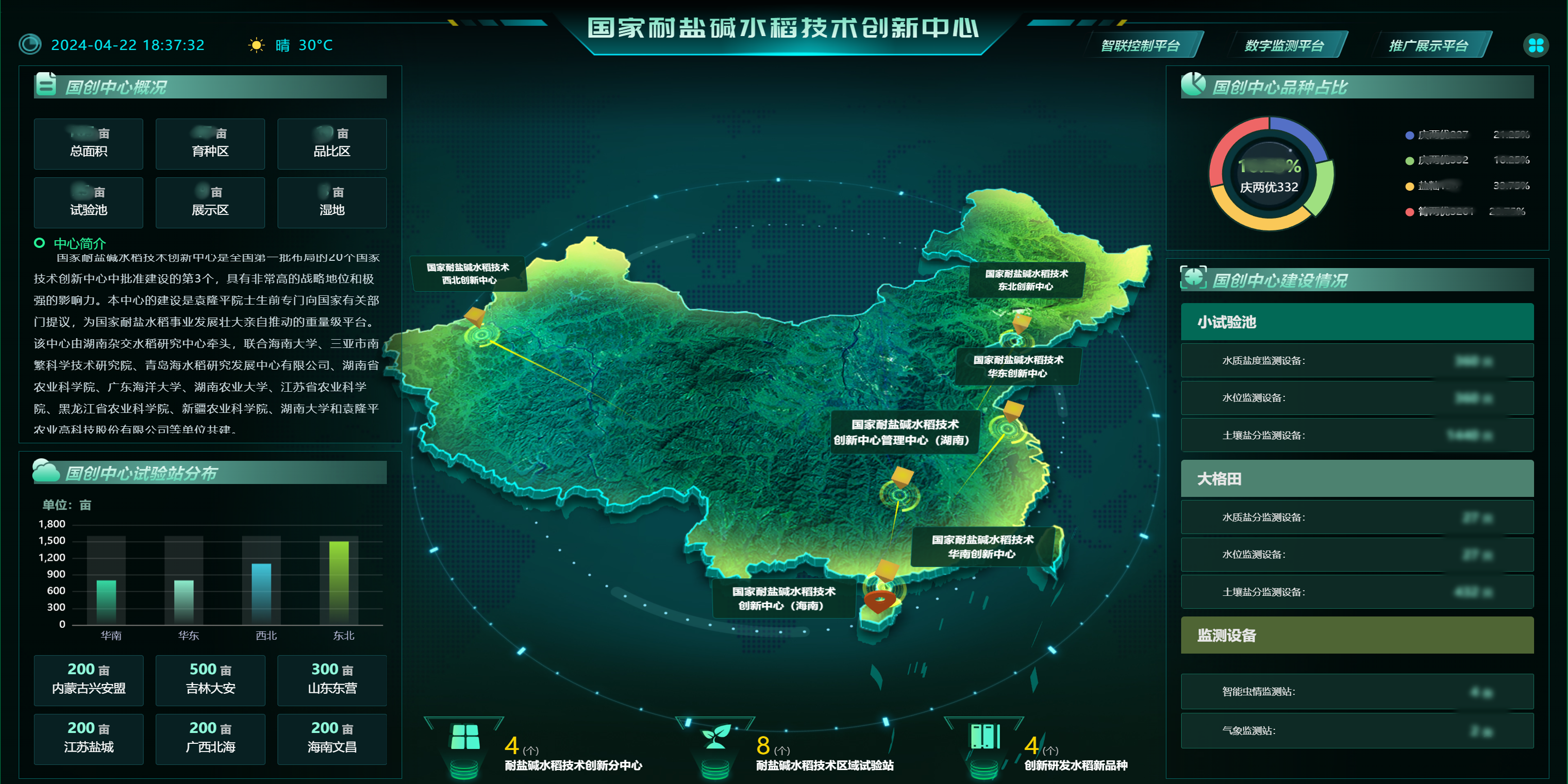 国家耐盐碱水稻技术创新中心