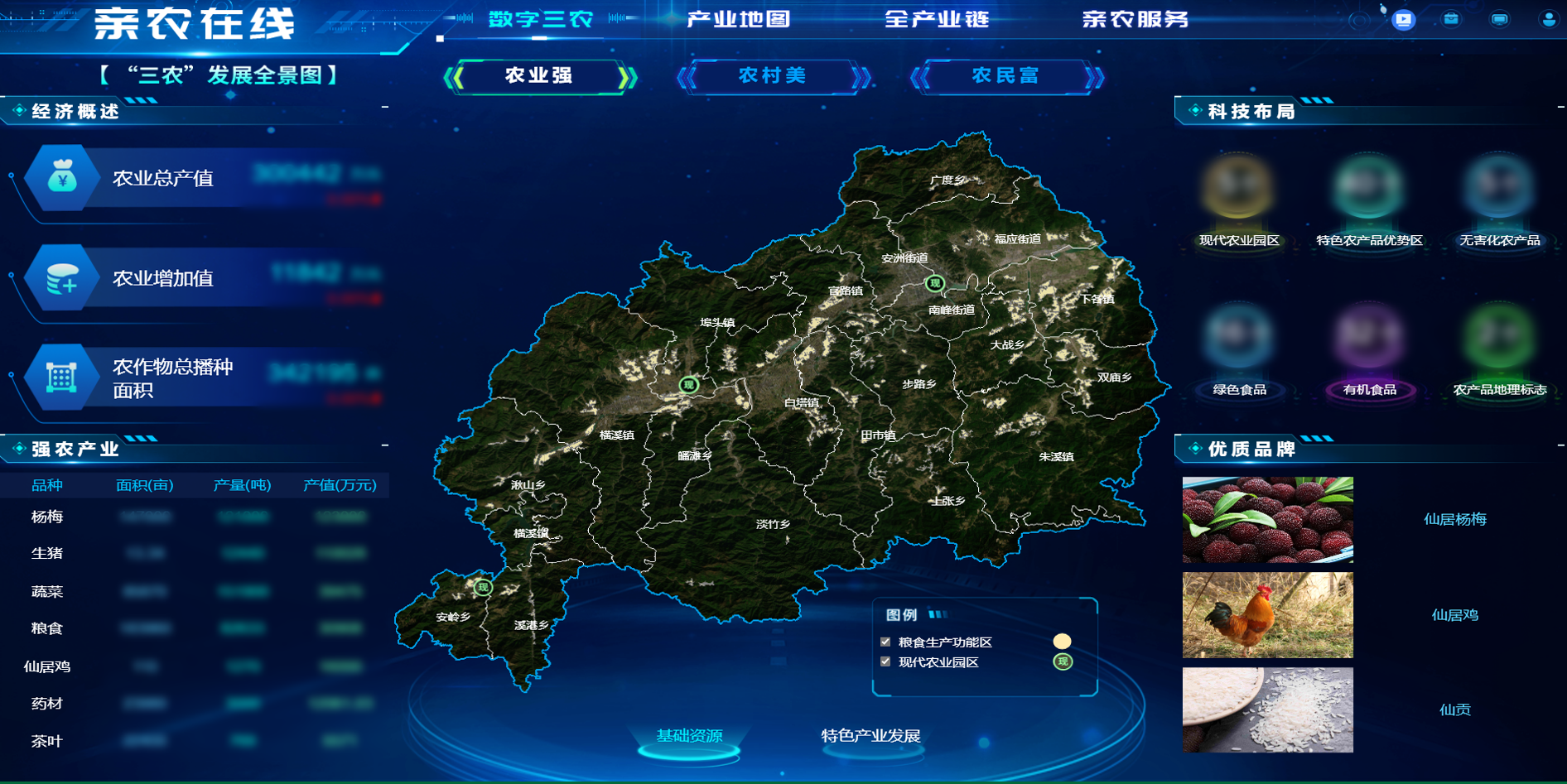 仙居“亲农在线”产业大脑
